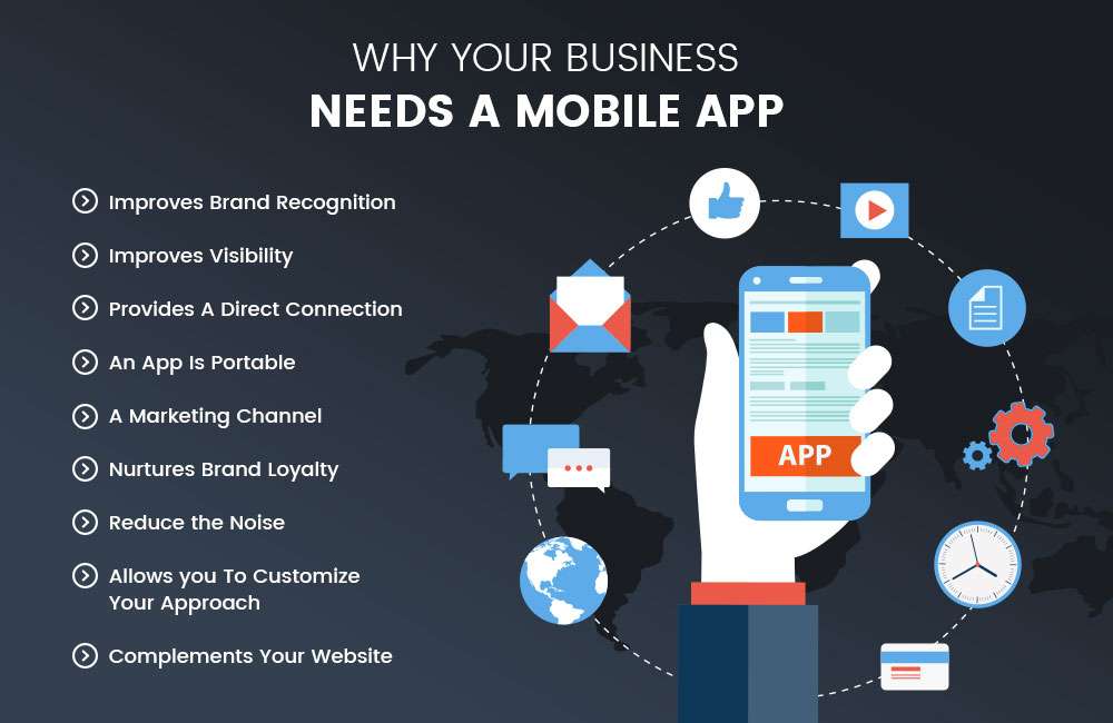 Why do Businesses need Mobile Apps?